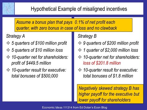 Bonuses and the Curse of Unethical Behavior: Exploring the Dark Side of Incentives